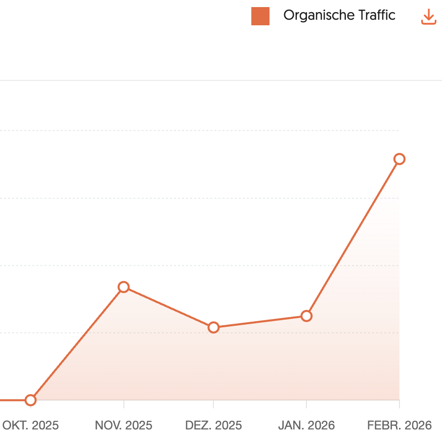 CamperStolz organisches Wachstum GA4 Auszug