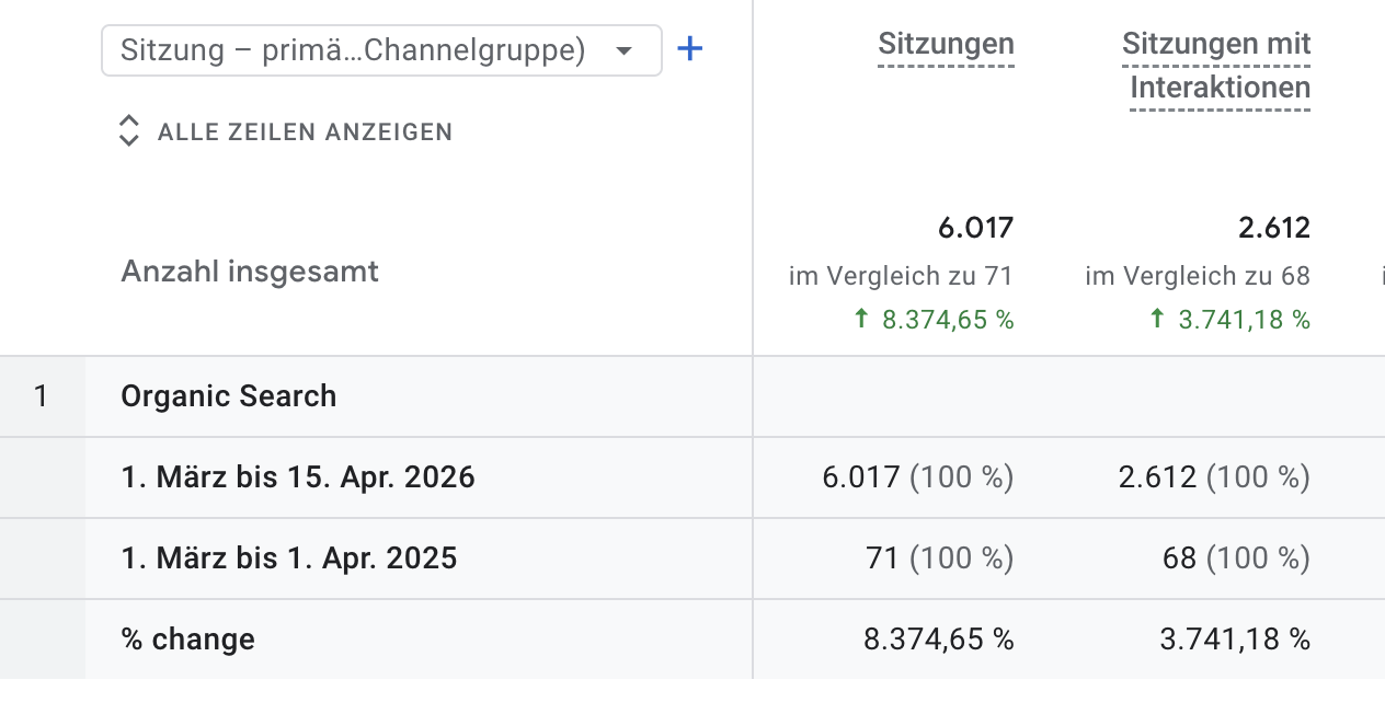 Organische Sitzungen GA4 Jahresvergleich März 2025 vs. März–April 2026